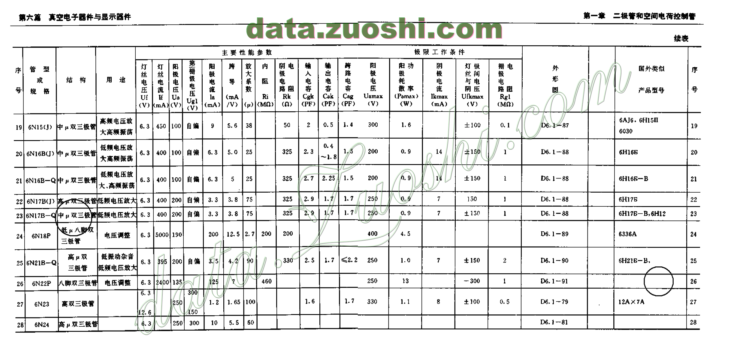 6n15(j) - 电子管资料(tube datasheets) - 牛师傅音响 - powered by