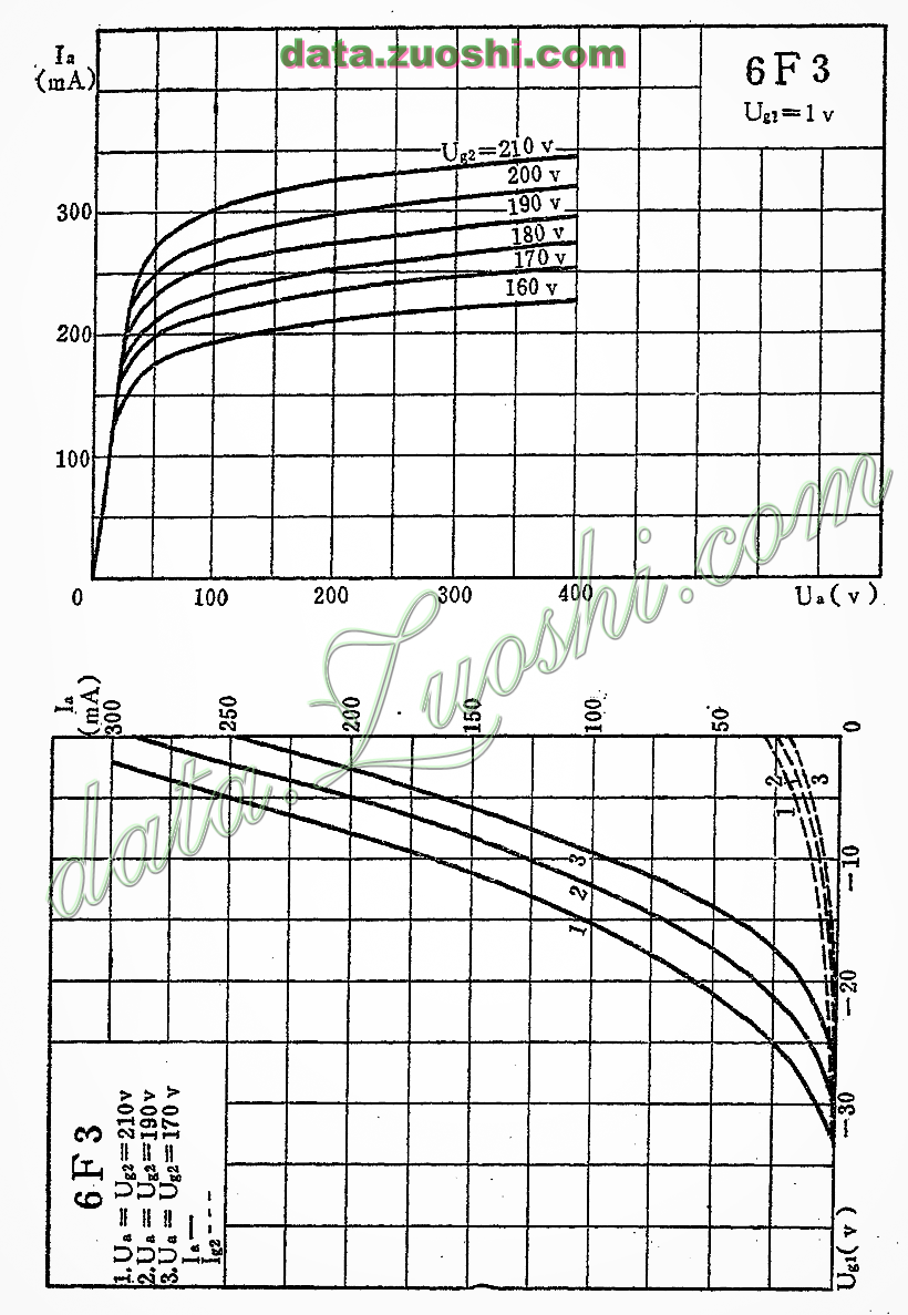 [国产电子管]6f3