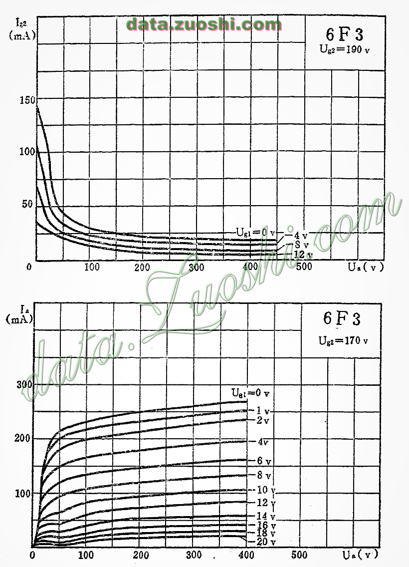 [国产电子管]6f3