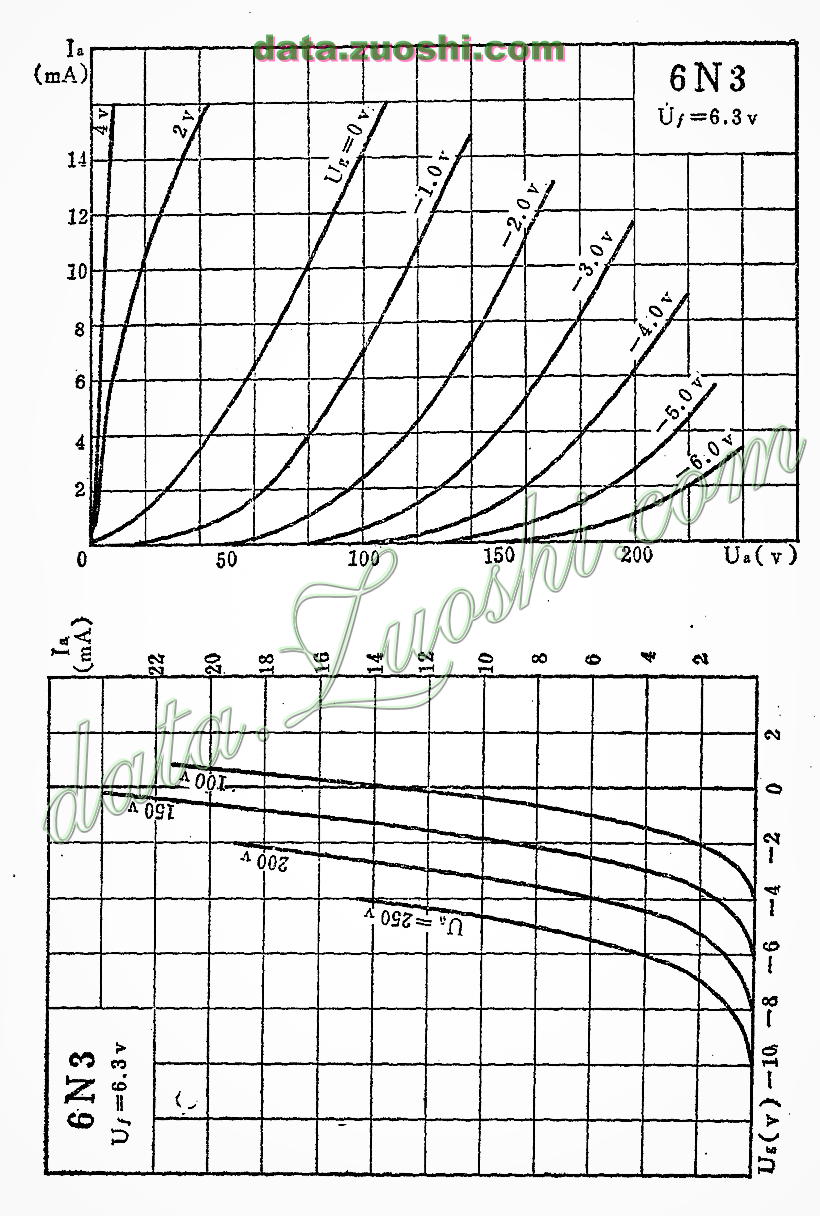 [国产电子管]6n3
