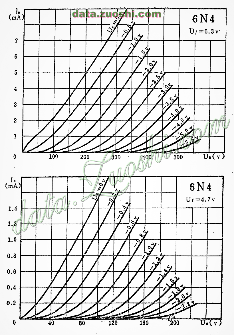 6n4 - 电子管资料(tube datasheets) - 牛师傅音响