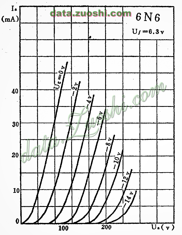 6n6 - 电子管资料(tube datasheets) - 牛师傅音响