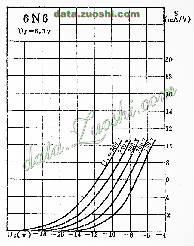 6n6 - 电子管资料(tube datasheets) - 牛师傅音响