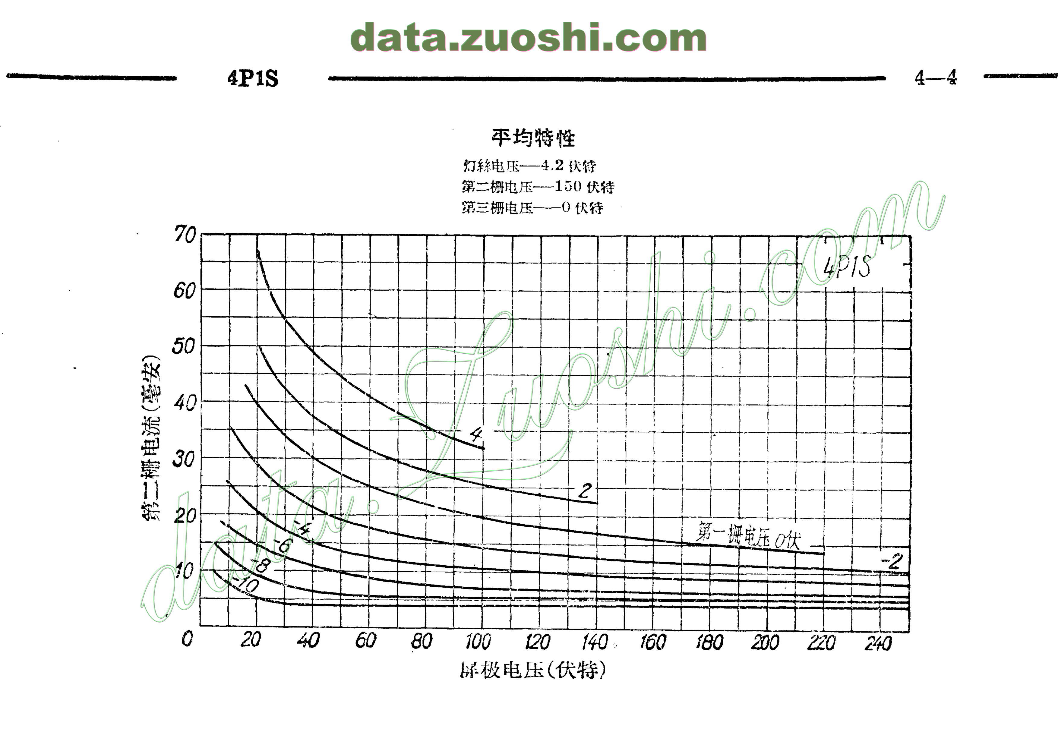 4p1s - 电子管资料(tube datasheets) - 牛师傅音响