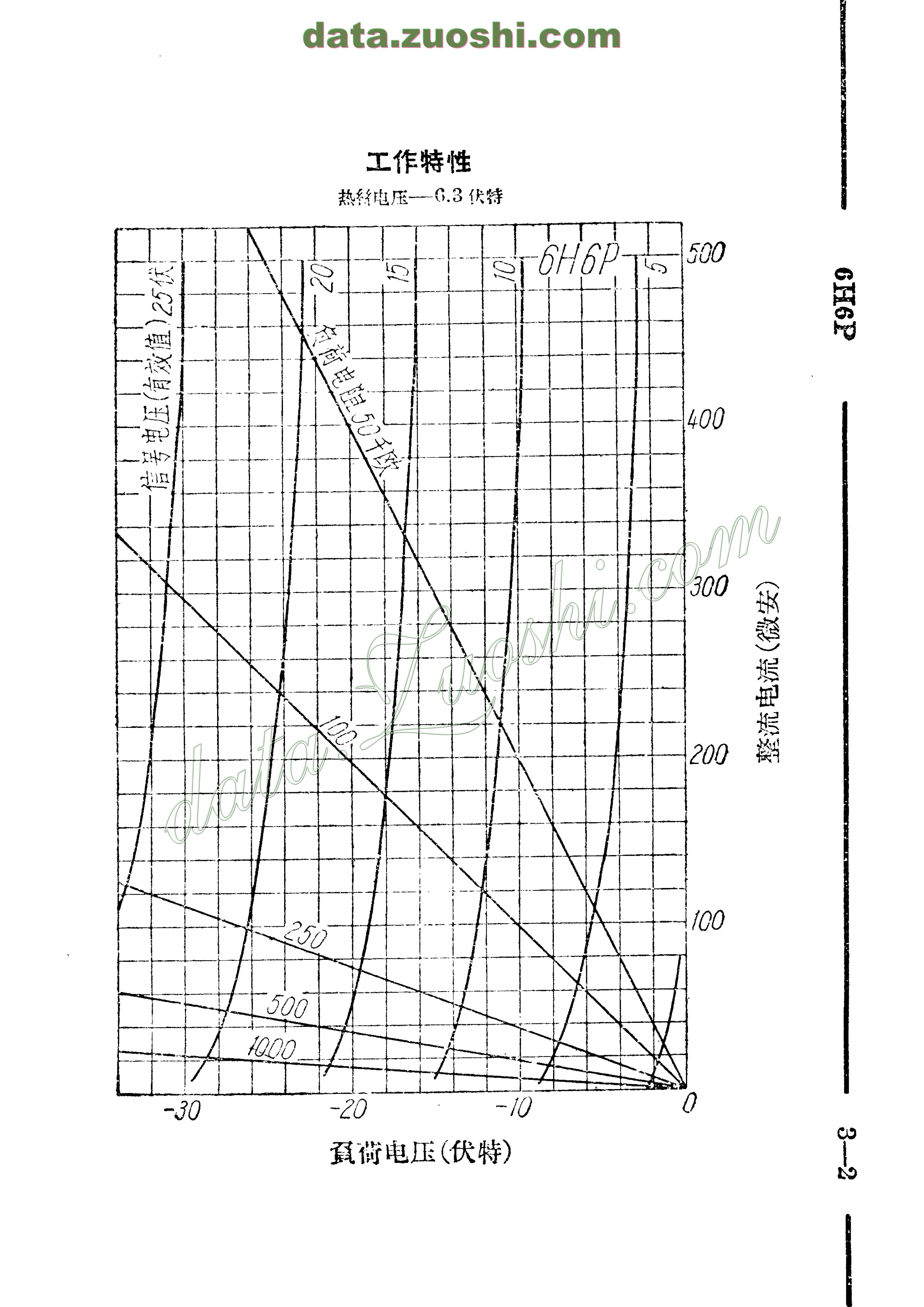 6h6p - 电子管资料(tube datasheets) - 牛师傅音响 - powered by php