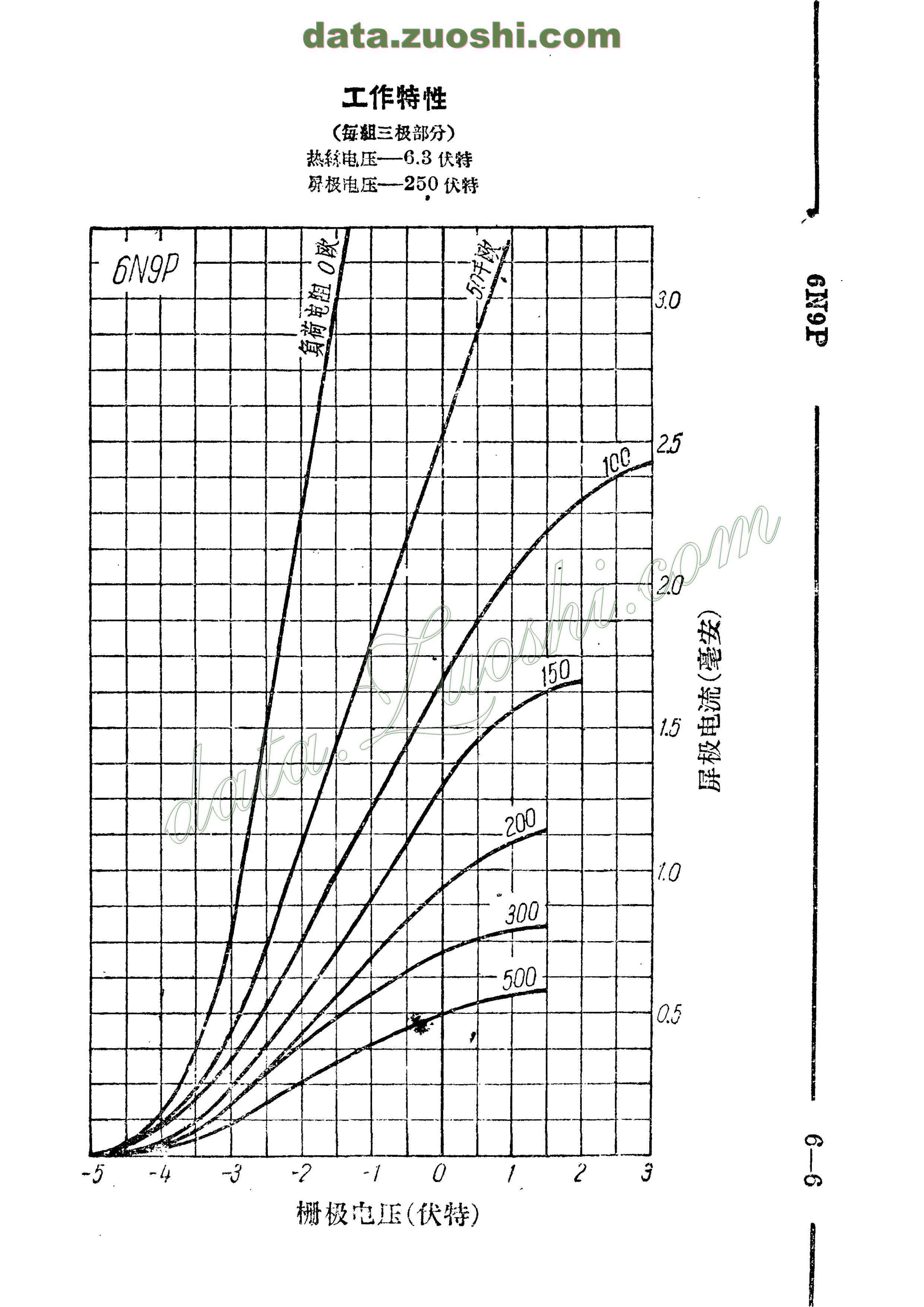 6n9p - 电子管资料(tube datasheets) - 牛师傅音响