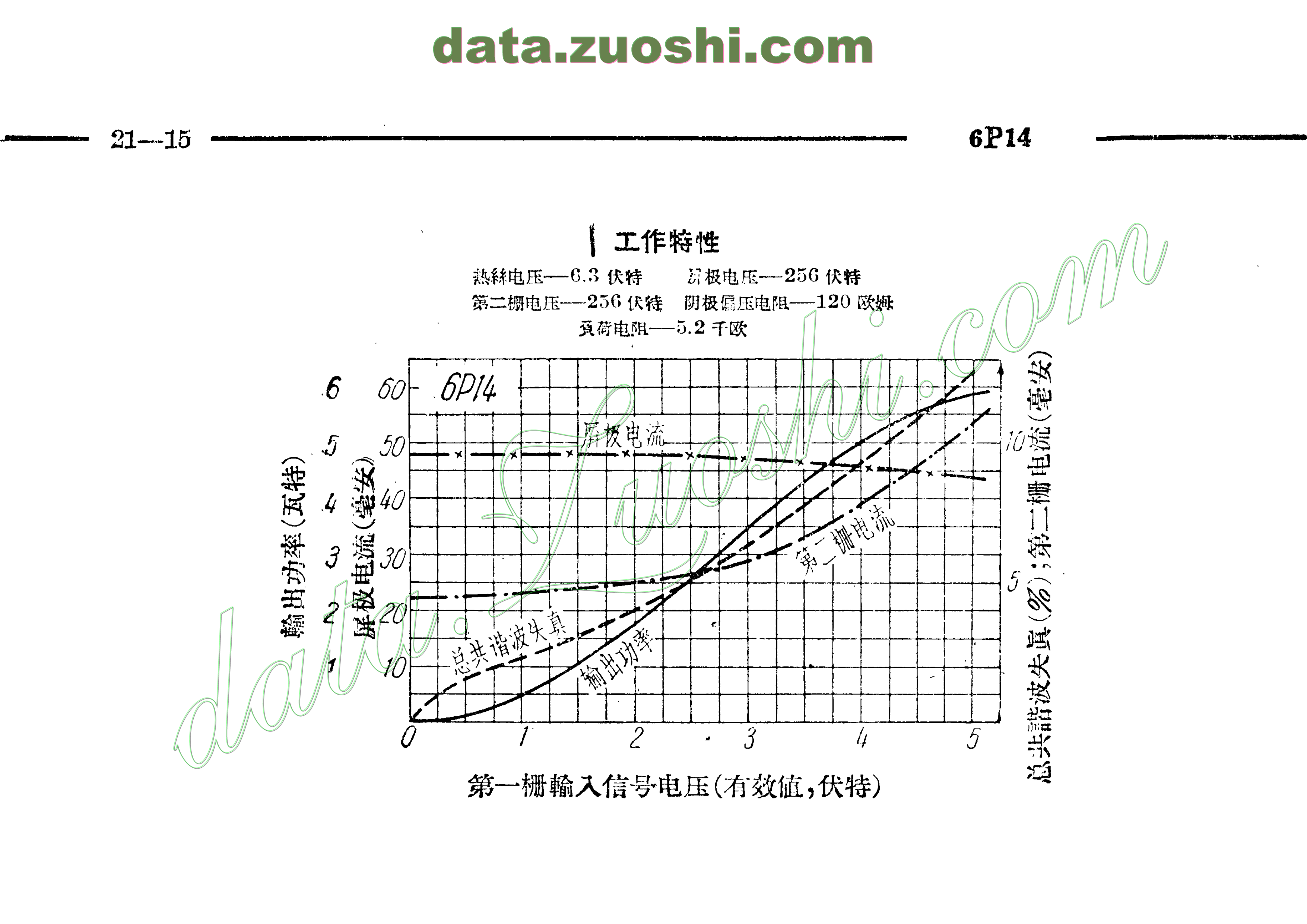 6p14 - 电子管资料(tube datasheets) - 牛师傅音响 - powered by php