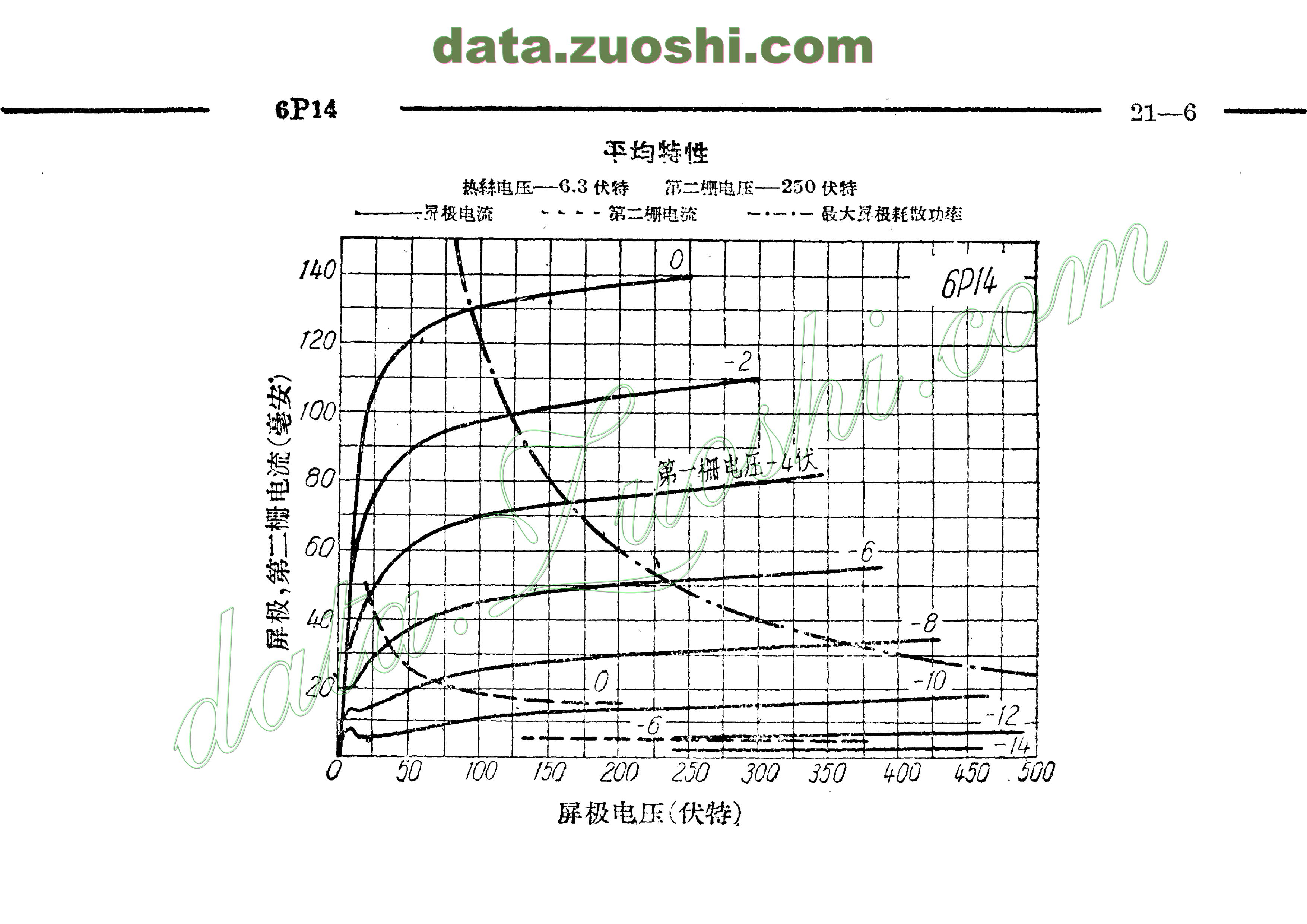 6p14 - 电子管资料(tube datasheets) - 牛师傅音响 - powered by php