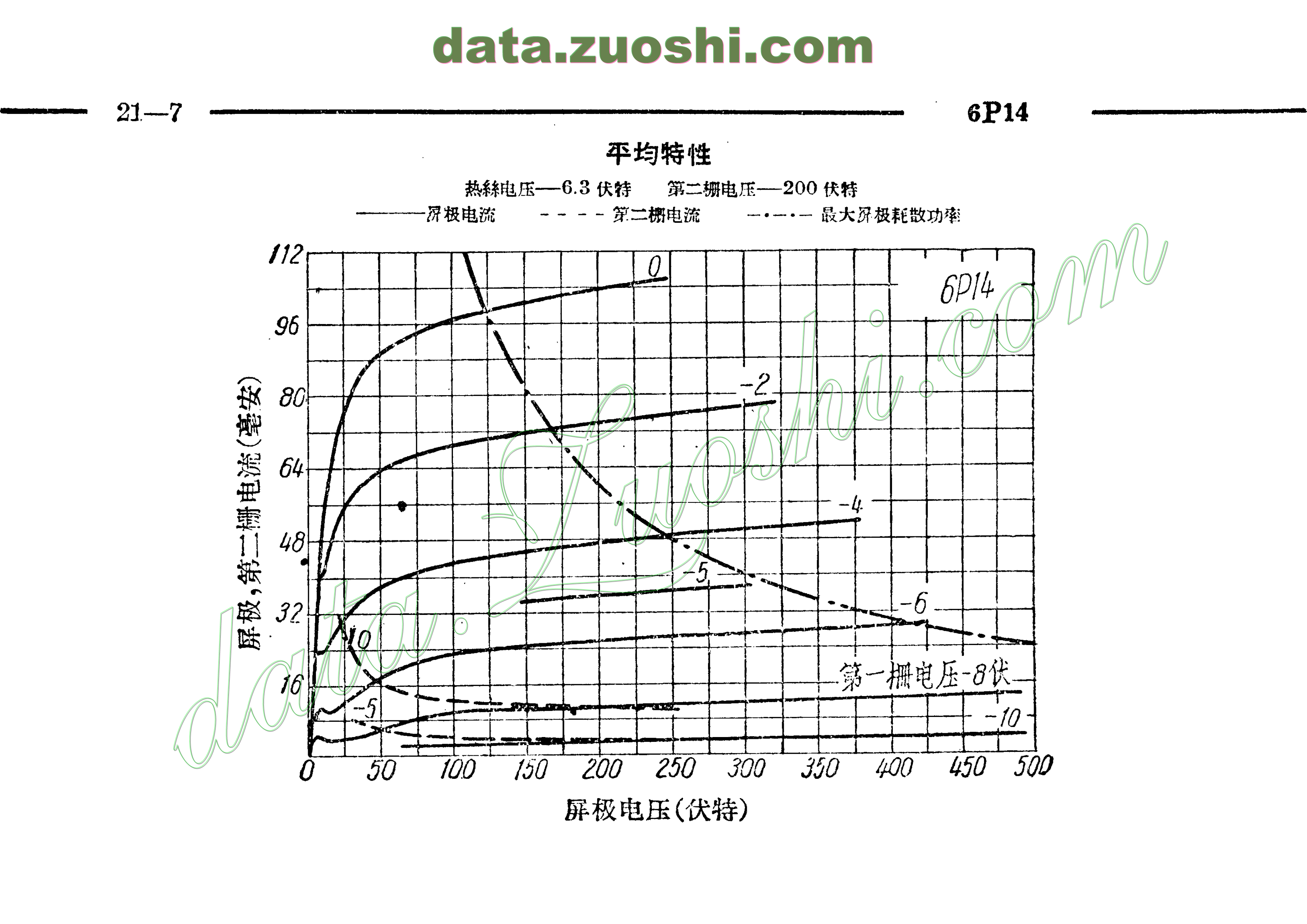 6p14 - 电子管资料(tube datasheets) - 牛师傅音响