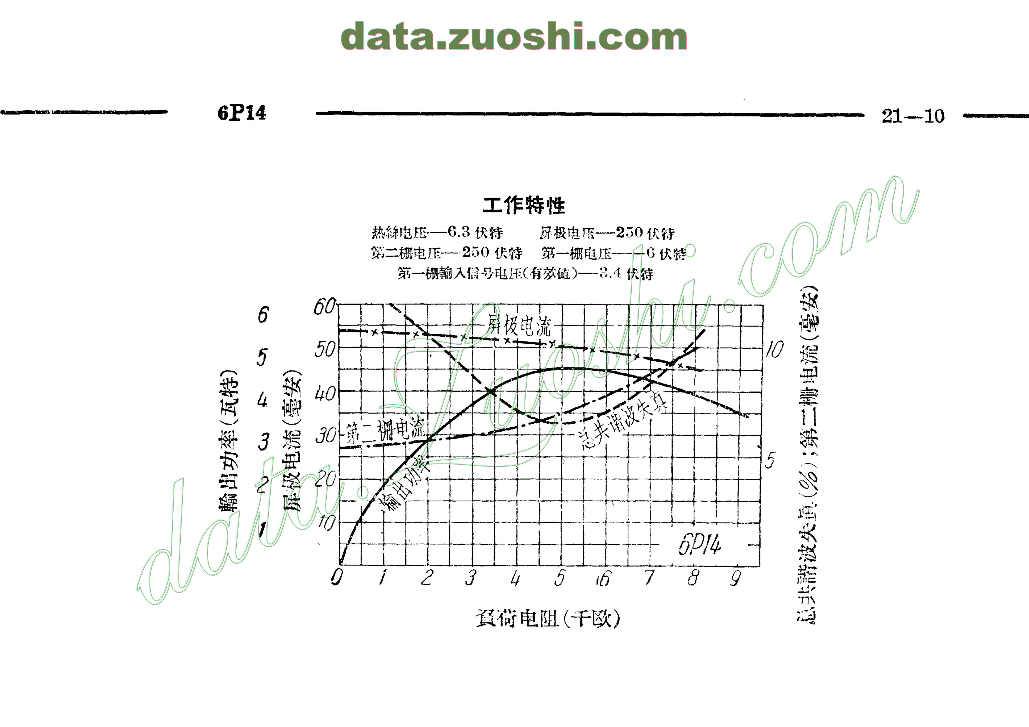 6p14 - 电子管资料(tube datasheets) - 牛师傅音响 - powered by php