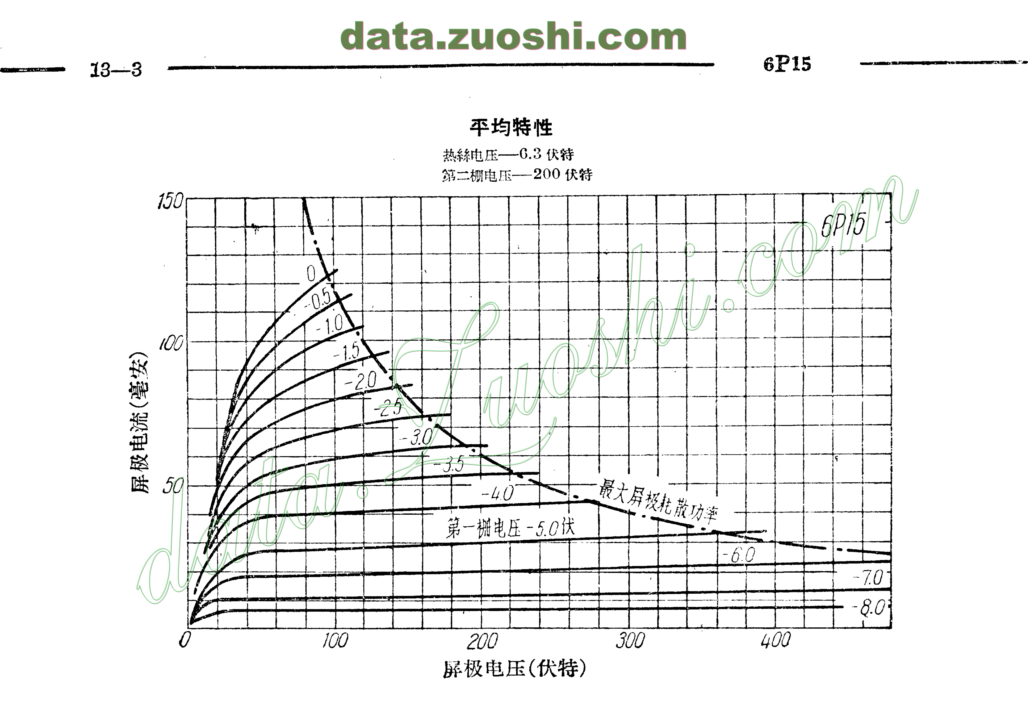 6p15 - 电子管资料(tube datasheets) - 牛师傅音响 - powered by php