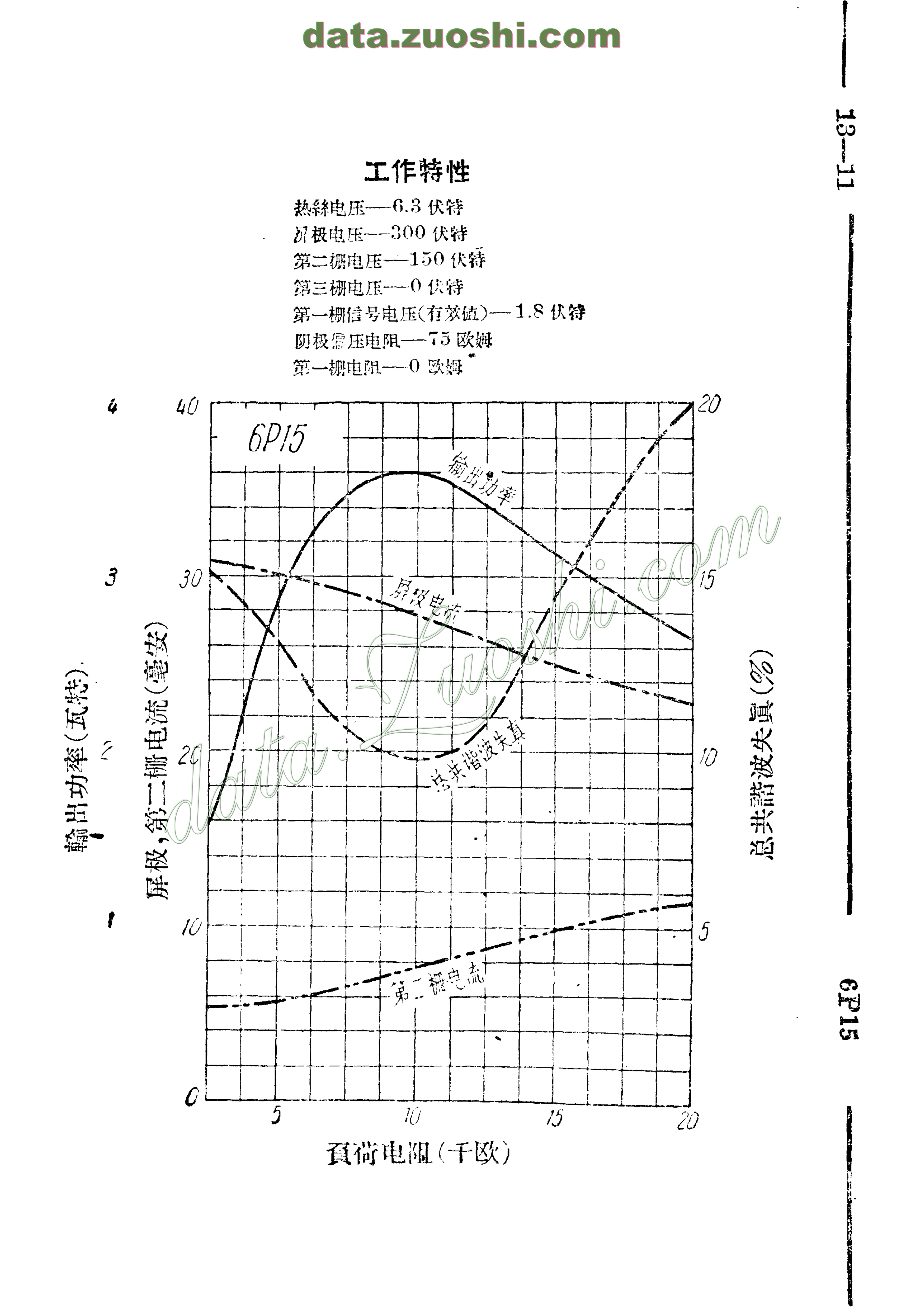 6p15 - 电子管资料(tube datasheets) - 牛师傅音响 - powered by php