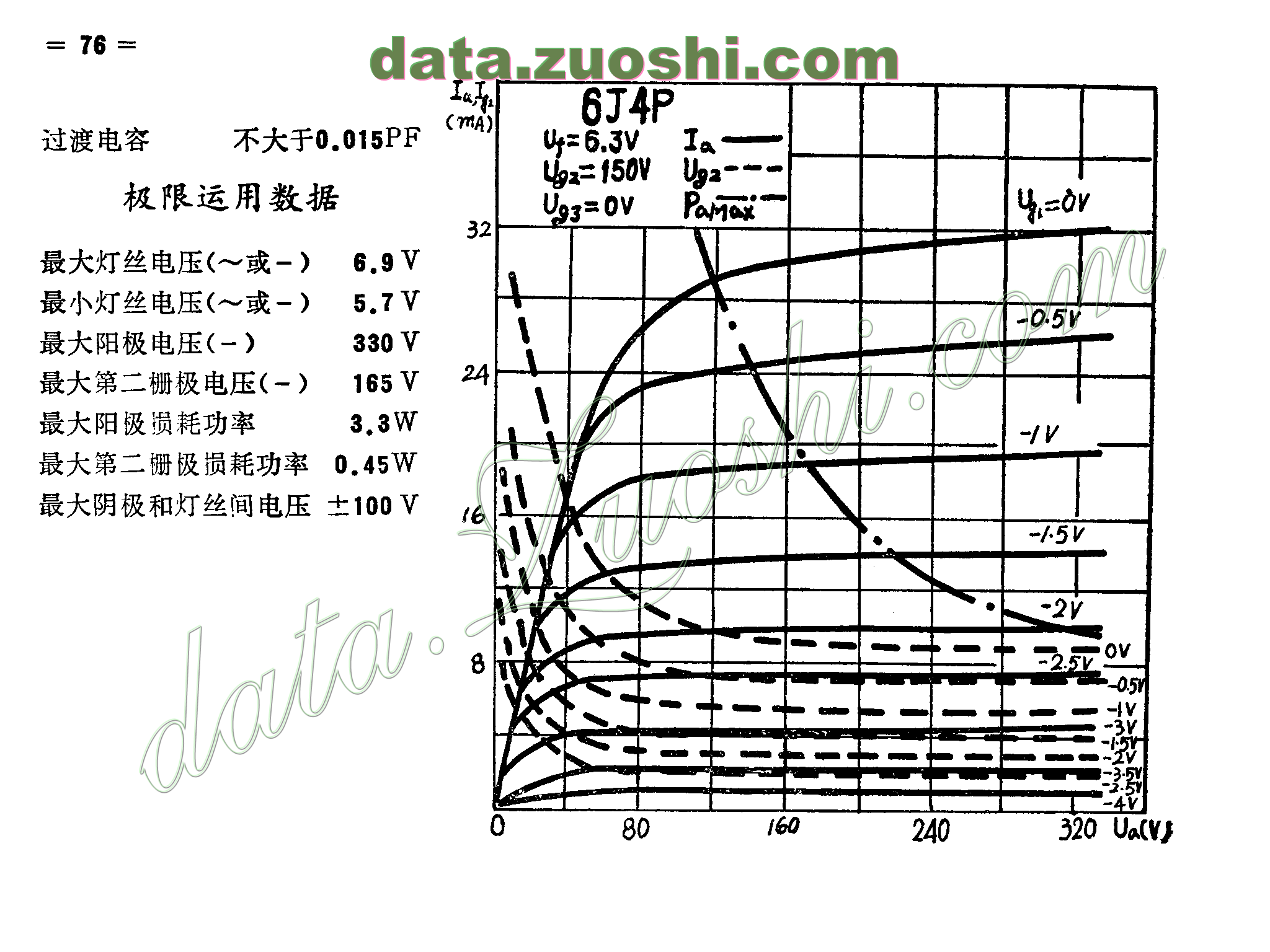 6j4p - 电子管资料(tube datasheets) - 牛师傅音响 - powered by php