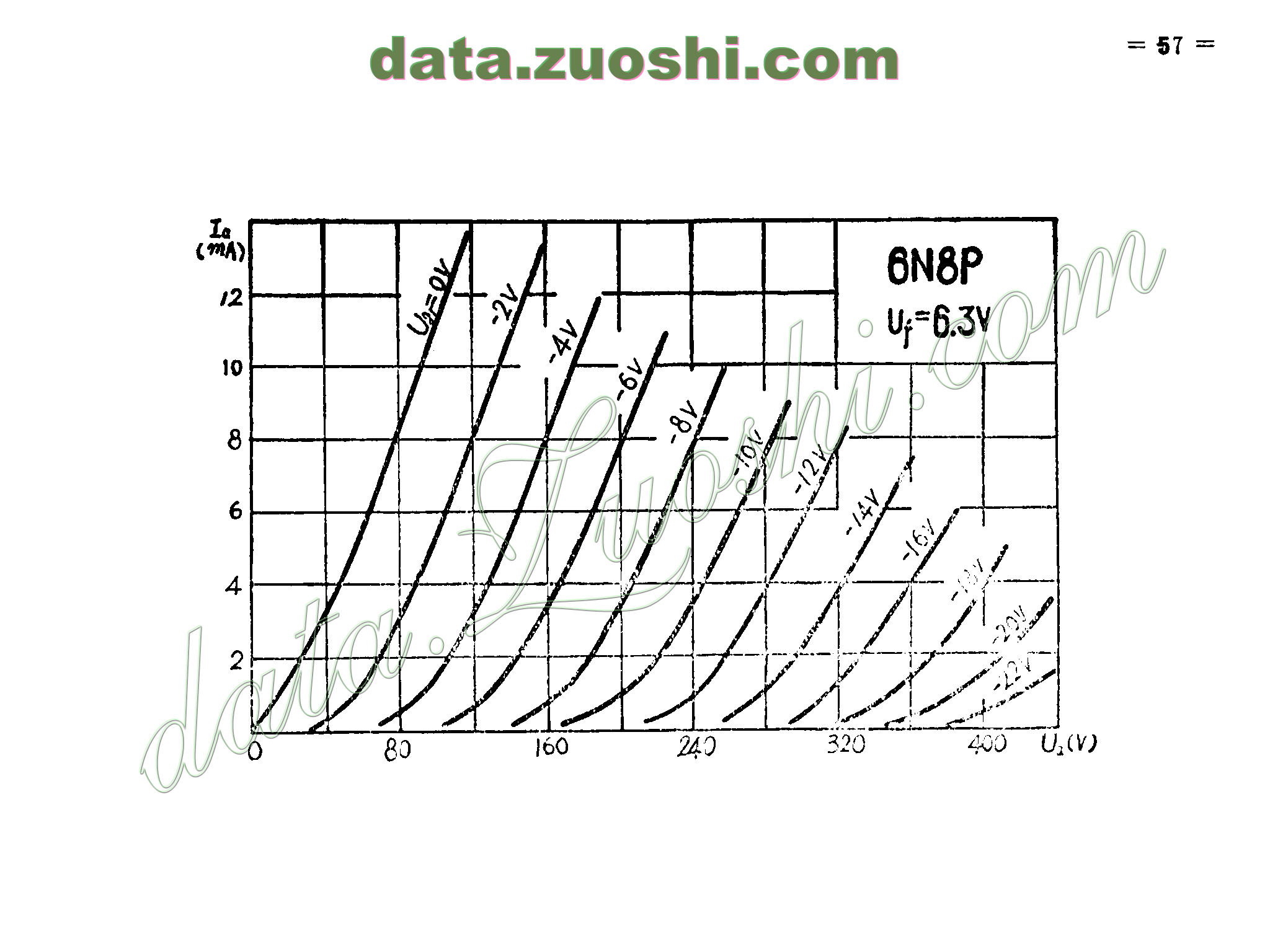 6n8p - 电子管资料(tube datasheets) - 牛师傅音响