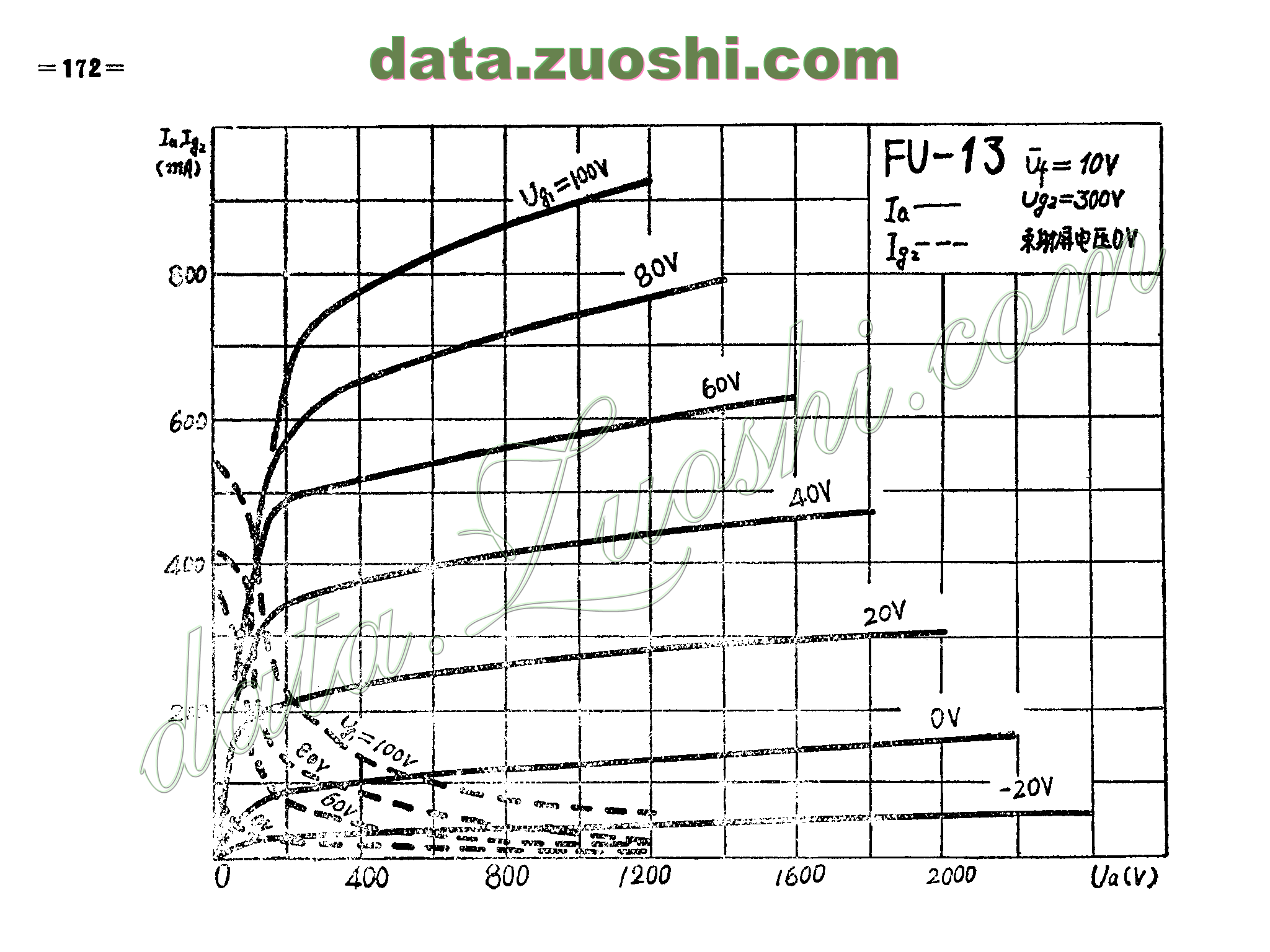 fu-13 - 电子管资料(tube datasheets) - 牛师傅音响 - powered by