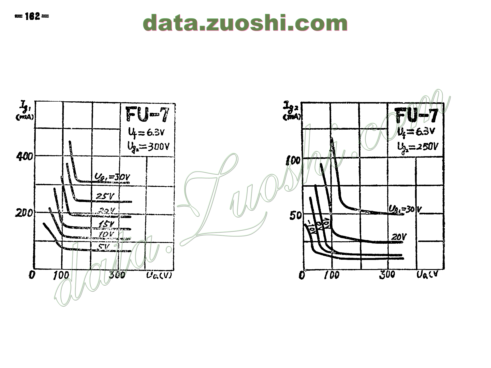 fu-7 - 电子管资料(tube datasheets) - 牛师傅音响 -